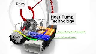 Learn about Whirlpool® Heat Pump Dryer Technology [upl. by Anitsrihc]