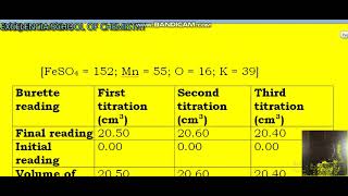 2024 WASSCE WAEC Chemistry Practical Volumetric Analysis Alternative A Redox Titration [upl. by Rhetta]