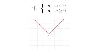 proofs of fundamental absolute value properties [upl. by Doolittle]