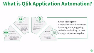 Qlik App Automation  Brief Overview and Demo [upl. by Leela430]