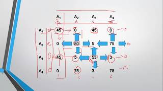 DDBMS  Vertical Fragmentation  Clustering Part 1 [upl. by Pansir]