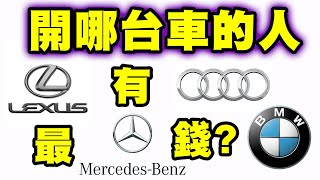 在台灣開什麼車的人最有錢？｜各大汽車品牌人均收入排行｜BMW竟意外只拿到這名次！沒想到Mazda車主這麼猛！ [upl. by Cornwall]