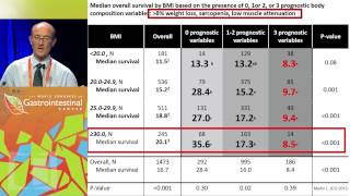 Multimodal management of patients with advanced cancer and cachexia [upl. by Perlie]