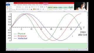 HOW TO UNDERSTAND YOUR BIORHTYHMS [upl. by Ramar]