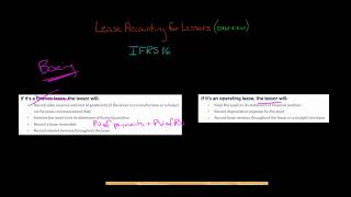 Lease Accounting for Lessors  Overview  IFRS 16 [upl. by Larimore]