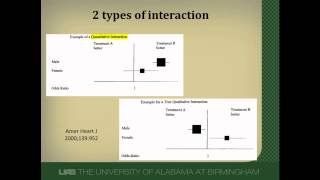 Evaluating a Subgroup Analysis Was the Data Analyzed Properly [upl. by Anitsyrhk240]