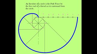 How to Draw an Involute in AutoCAD [upl. by Leoy]