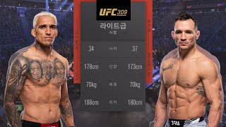 UFC 309 Charles Oliveira vs Michael Chandler 2  Full Fight amp Highlights [upl. by Gamber]