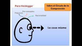 El Círculo de la Comprensión de Gadamer [upl. by Messing]