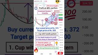 Kiocl Ltd  சூப்பர் pattern movement  லாபம் 40 உறுதி short term onlyLearningskills521Swing [upl. by Sitnerp]