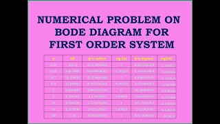 Bode Diagram Problem for First Order System [upl. by Iams]