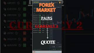 Forex trading for beginner part 2 forextrading [upl. by Sylirama]