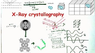 X Ray Crystallography and X Ray Diffraction [upl. by Giavani965]