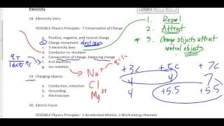 802P3016S Electricity and Magnetism Exam Review [upl. by Lucchesi]