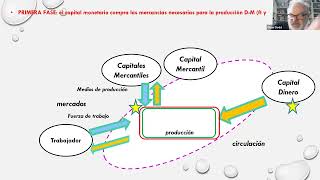 El Capital Tomo 2 Conferencia 1  Introducción y capitulo 1 [upl. by Derinna401]