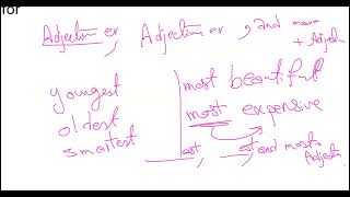 ParallelismPart1Writing basicsEST SAT ACT English [upl. by Susejedairam]