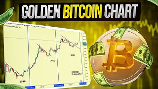 The One Bitcoin Chart That You Need For Success In 2024 PART 2 [upl. by Bald]