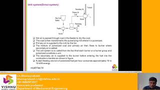 Pulverized Fuel Firing methods [upl. by Athal87]