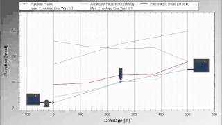 Water Hammer Animation With ARIETE [upl. by Remat695]