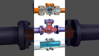 The working principles of three check valves valve machinery industrial chemical automatic [upl. by Amy622]