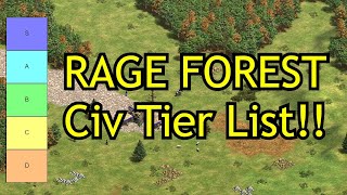 RAGE FOREST 4v4 Black Forest Civilization Tier List  AoE2 DE [upl. by Kciregor]