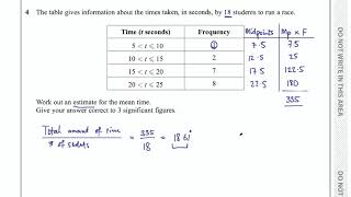 Estimated Mean from a Frequency Table [upl. by Christen]