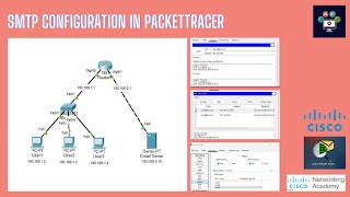 SMTP Simulation In Packettracer  Networking Academy  smtp  flowcontrol  simulation  tcp [upl. by Griffin353]