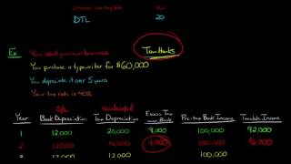 Deferred Tax Liabilities in Financial Accounting [upl. by Cuthburt]