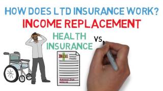 Long Term Disability Insurance 101 Long Term Disability Insurance 12 [upl. by Orms]