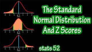 Finding Areas Under And What Is The Standard Normal Distribution Curve And Z Scores Explained [upl. by Durham698]