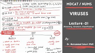 MDCAT  NUMS  Viruses  Lecture01  Discovery Structure amp Classification [upl. by Spielman]