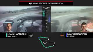 Hamilton And Verstappen Qualifying Laps Compared  2020 Styrian Grand Prix [upl. by Venuti]