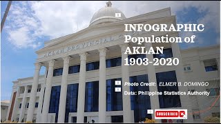 Population of AKLAN 19032020 [upl. by Salmon]