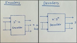 Encoder and Decoder Basic concept Explained in hindi [upl. by Edac]