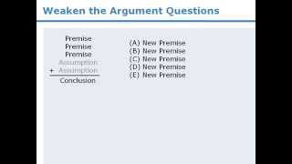 5 Strategy for Weaken the Argument questions [upl. by Rider]