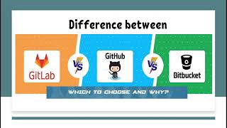 Difference GitHub vs Gitlab vs Bitbucket  Github vs GitLab Difference  Compare GitHub vs Bitbucket [upl. by Mulvihill]