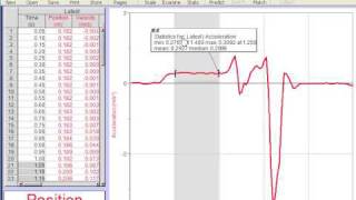 Logger Lite Finding average value on a graph [upl. by Gardener]