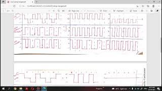 Computer Networks  Line Coding Schemes [upl. by Ainevuol]