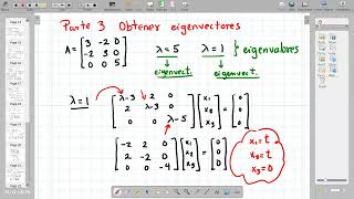 PARTE 3 OBTENER EIGENVECTORES DE A 3X3 [upl. by Ynnig782]