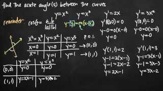 Acute angles between the curves vectors KristaKingMath [upl. by Vashtia]