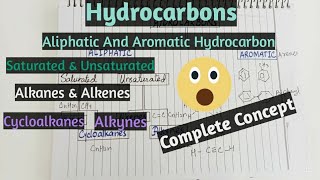 Hydrocarbon  Complete Classification  Aliphatic And Aromatic Hydrocarbons [upl. by Becka196]