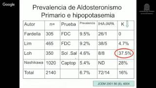 Hiperaldosteronismo Primario [upl. by Ahsetra563]