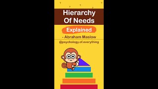 Hierarchy of Needs Explained In 60 Seconds Abraham Maslow [upl. by Laurin]