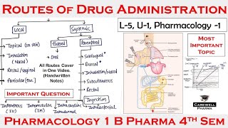 Routes of Drug Administration  L5 Unit1  Pharmacology 1  B Pharmacy 4th semester  Carewell [upl. by Alled509]