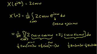 Introduction to the DT Fourier Transform [upl. by Wildon854]