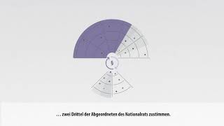 Parlament erklärt Was ist die österreichische Bundesverfassung [upl. by Eedrahc73]