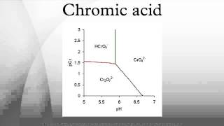 Chromic acid [upl. by Adolphe]