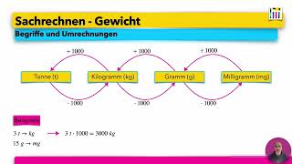 Sachrechnen  Teil 2  Gewichte [upl. by Laughry375]