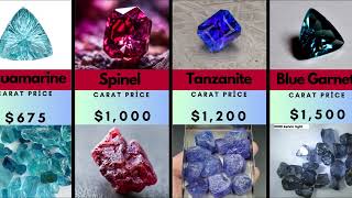 The 32 Most Expensive Stones in the World Surprising Facts About Carat Values [upl. by Diver]