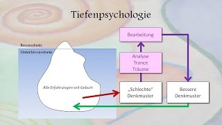 Überblick über psychotherapeutische Methoden beim Heilpraktiker für Psychotherapie in Landshut [upl. by Herby]